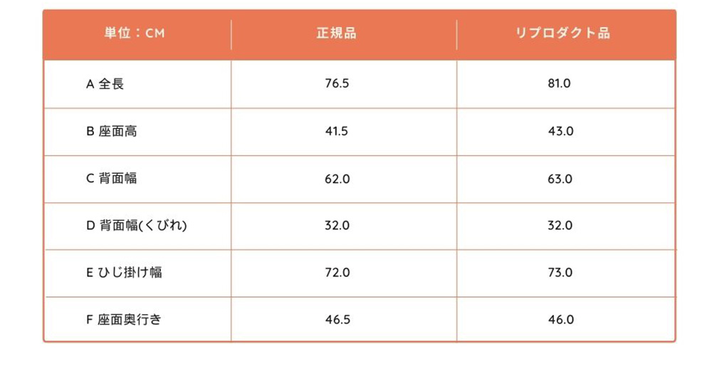 スワンチェアの正規品とリプロダクト品のサイズの比較数値図