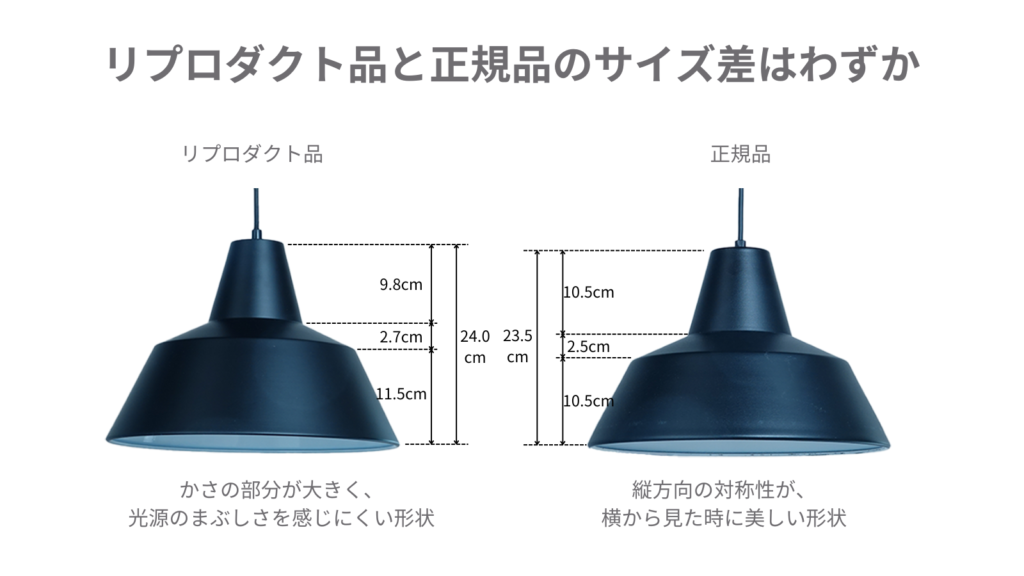 ワークショップランプのリプロダクト品の正規品との違い
